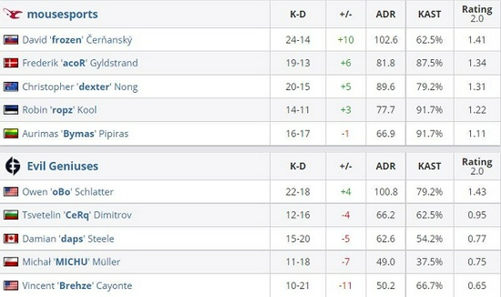 MSI战队实力排行榜揭晓中韩包揽前四AL战队表现分析
