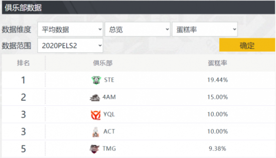 长文注意力机制的最新研究动态