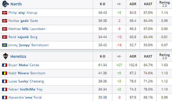 KPL春季赛三组队伍出征海报发布引热议