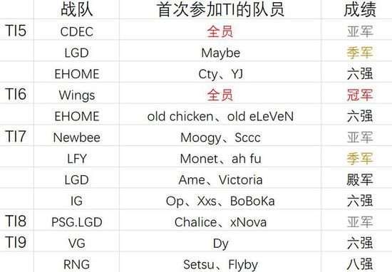 荣耀齐天大圣战队自主导航机器人闪电夺冠的背后故事